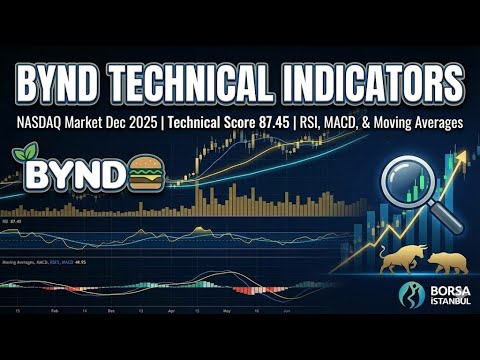 $BYND Stock Technical Analysis: Is $1.29 the True Bottom? | Key Support & Resistance Levels