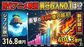 ジブリから鬼滅の刃まで！日本のアニメ映画・興行収入ランキングの歴史（1990 - 2026）