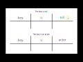 Diagramming Predicate Nominatives And Adjectives