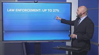 Pay raises and tax cuts included in new NC state budget