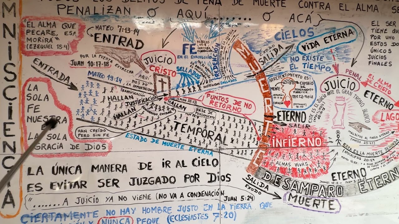 EL CAMINO ANCHO Y ESPACIOSO QUE VA RUMBO A LA PERDICIÓN Y EL CAMINO ANGOSTO QUE VA RUMBO A LA VIDA.