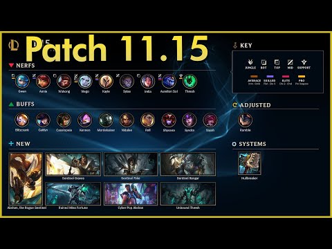 Jungle Mordekaiser & More Split Pushing - Patch 11.15 Rundown | League of Legends