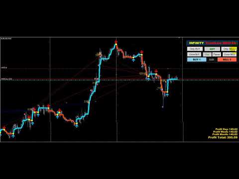 Video Trend Line GRID mt4