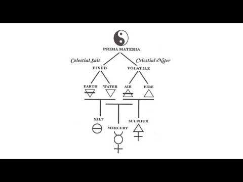 What Is Ether? The Quintessence? The Fifth Element? Ancient, Alchemical & Scientific Understanding