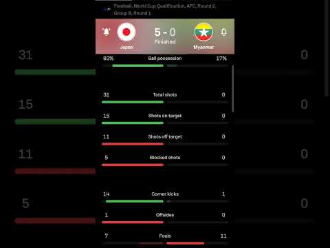 Japan vs Myanmar | 5-0 | Round 1 | Group B | AFC World Cup Qualification