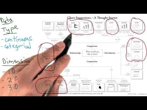 What is Data Visualization Data Visualization and D3 js