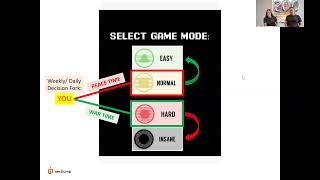Thumbnail for 🎮 Understanding Performance Modes