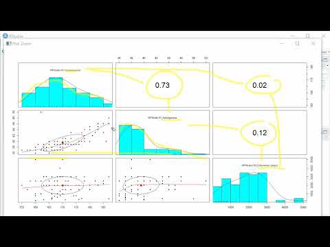 3.8 R-Kurs Streudiagramm und Korrelationsmatrizen