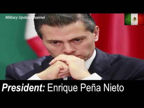 Mexico Vs INDIA Military Power Comparison Indian Army Vs MEXICAN Army 2017