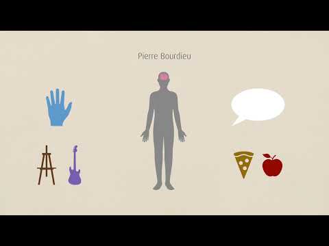 Habitus - was bedeutet das? Aus unserem Lexikon: Interkulturelle Kommunikation