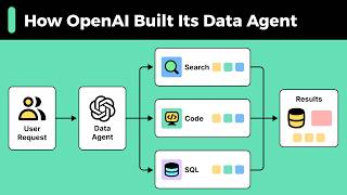How OpenAI Built Its Data Agent