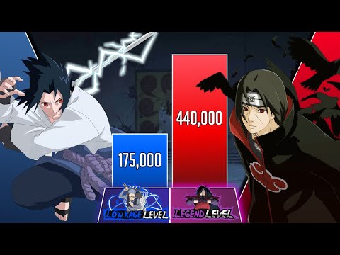 SASUKE vs ITACHI Power Levels 🔥 (Shippuden/Boruto)