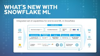 What's New: Why You Should Migrate Your ML pipelines to Snowflake ML
