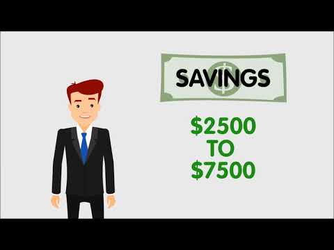 Fingo: What is a Novated Lease?