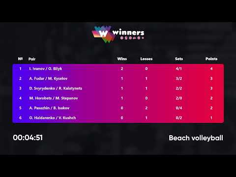 09:20 A. Fudar / M. Kyselov - I. Ivanov / O. Bilyk 05.05.2023 | Winners Beach Volleyball