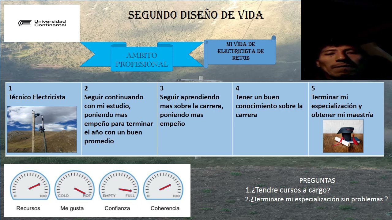 EVALUACION FINAL DE LABORATORI DE LIDERAZGO  1 pdf