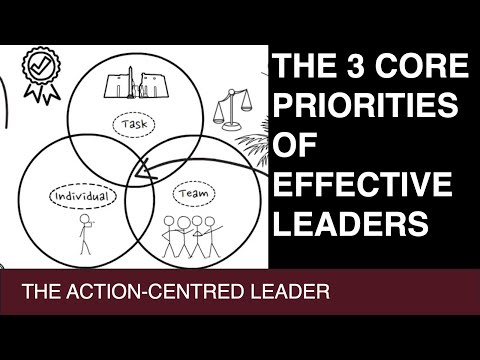 The Action-Centred Leadership Model and Theory (John Adair)