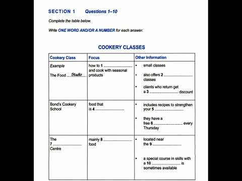 IELTS Listening Practice Section-1(Cookery Classes)