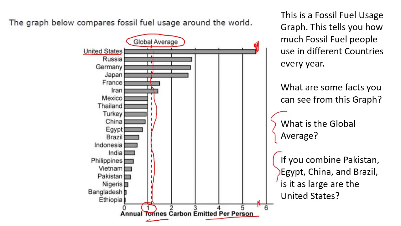 How to Read Geography Graphs