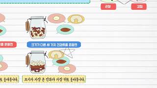 과학 3학년 1학기 1단원 3차시 영상(14-15p)