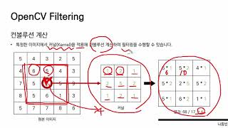 OpenCV Filtering [ Python 데이터 분석과 이미지 처리 ]