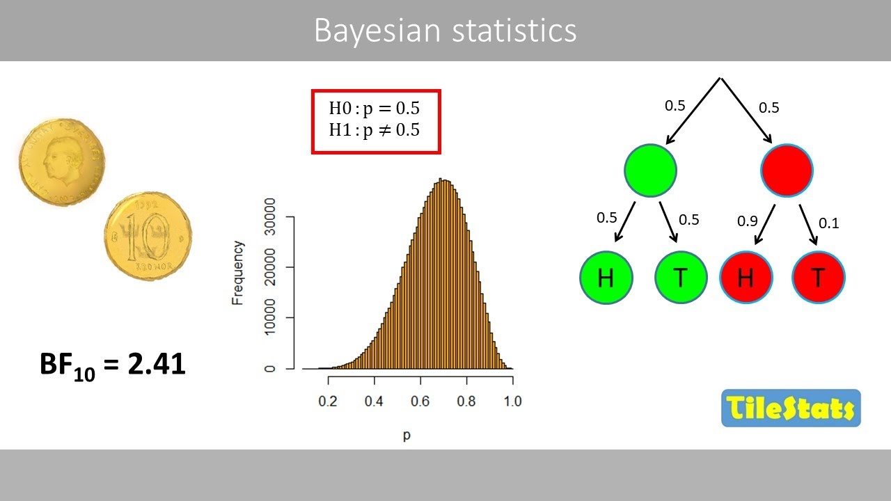 Bayesian statistics - the basics