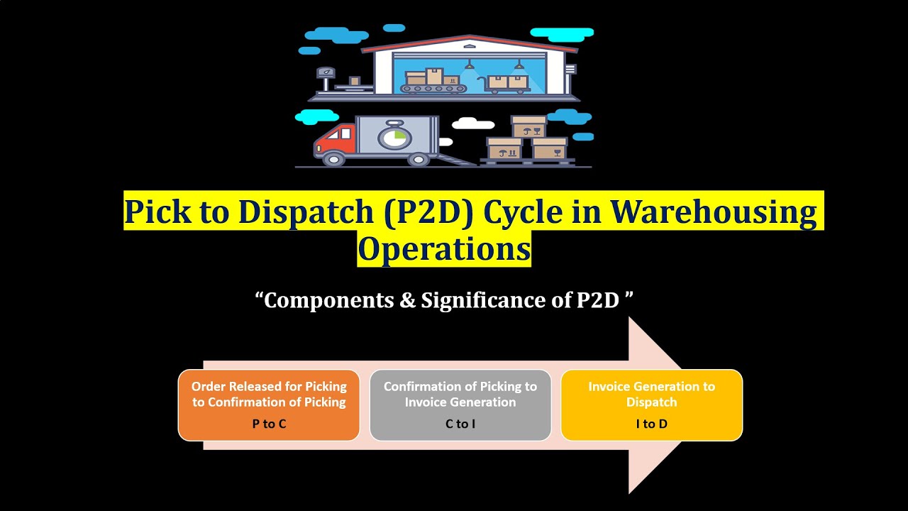 P2D Cycle in Warehouse| Pick to Dispatch|Ecommerce Operations |Warehouse Efficiency|Amazon Flipkart