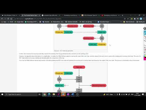 Understanding Double Ratchet Algorithm || E2EE