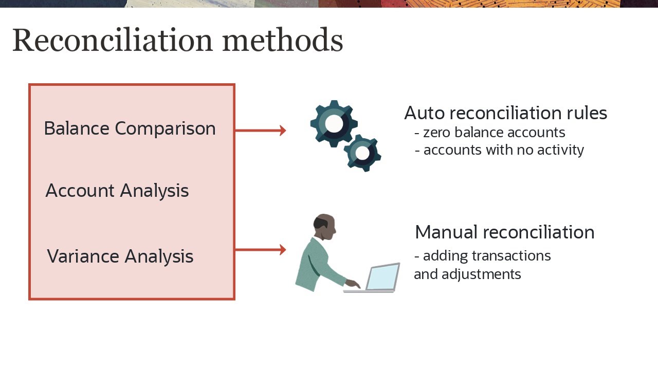 Preparing Reconciliations in Reconciliation Compliance