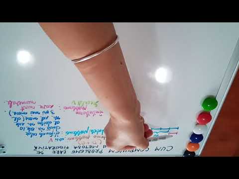 Cum compunem probleme care se rezolvă cu metoda figurativă  - clasa a III-a #metodafigurativă