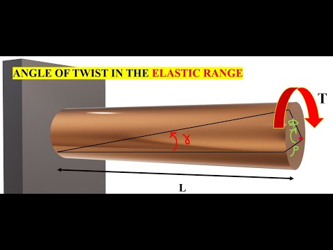 #Shorts_34_Angle_of_Twist.
