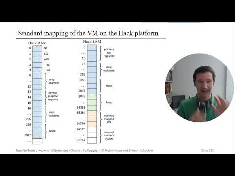 Booting Stack Initialization Calling Sys Init