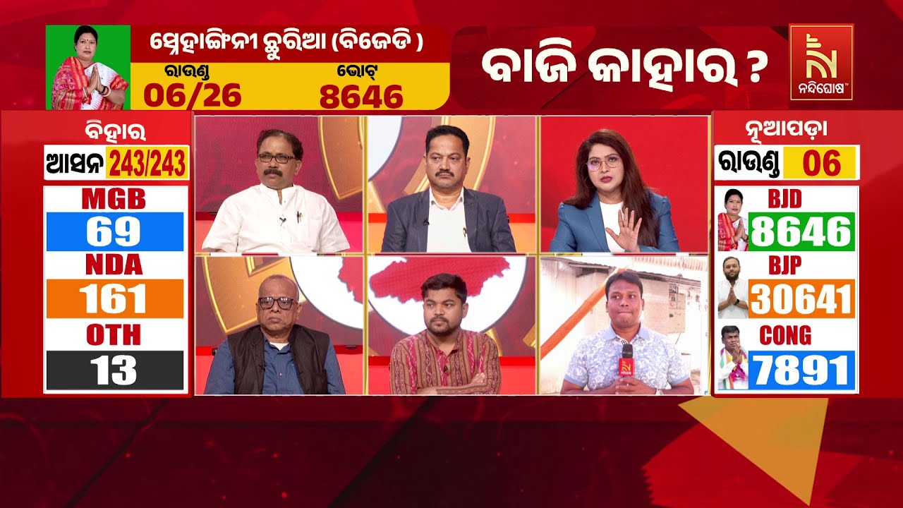 🔴 Live | Nuapada By-Election 2025 Results NONSTOP LIVE | Bihar Assembly Elections 2025 Results LIVE