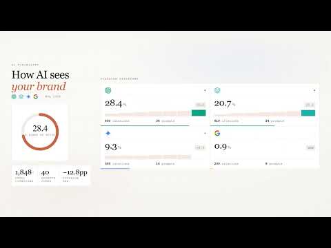 Product Video