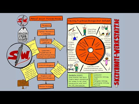 HPP: Ablauf neuer Patient und Einstieg Psychopathologischer Befund