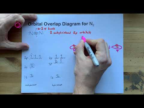 Orbital Overlap Diagram for N2