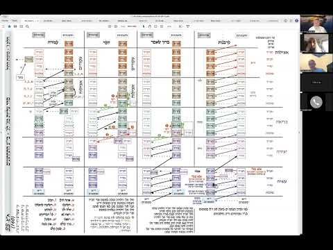 הרב יואל חקון  - תפילה עם נקודות הכסף - שיעור 014 - קורבנות - אנא בכוח בסידור.