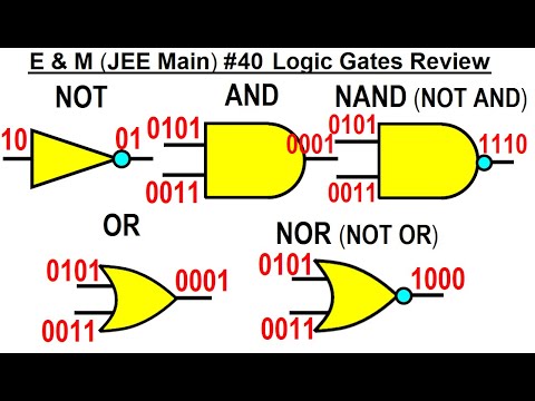 JEE Main Physics E M 1 Capacitors in Series and Parallel