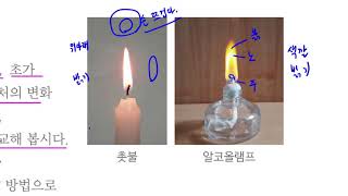[초등과학 6-2 무료강의] 3. 연소와 소화 ① 물질이 탈 때 어떤 현상이 나타날까요?