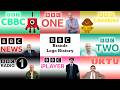 BBC Brands Logo History
