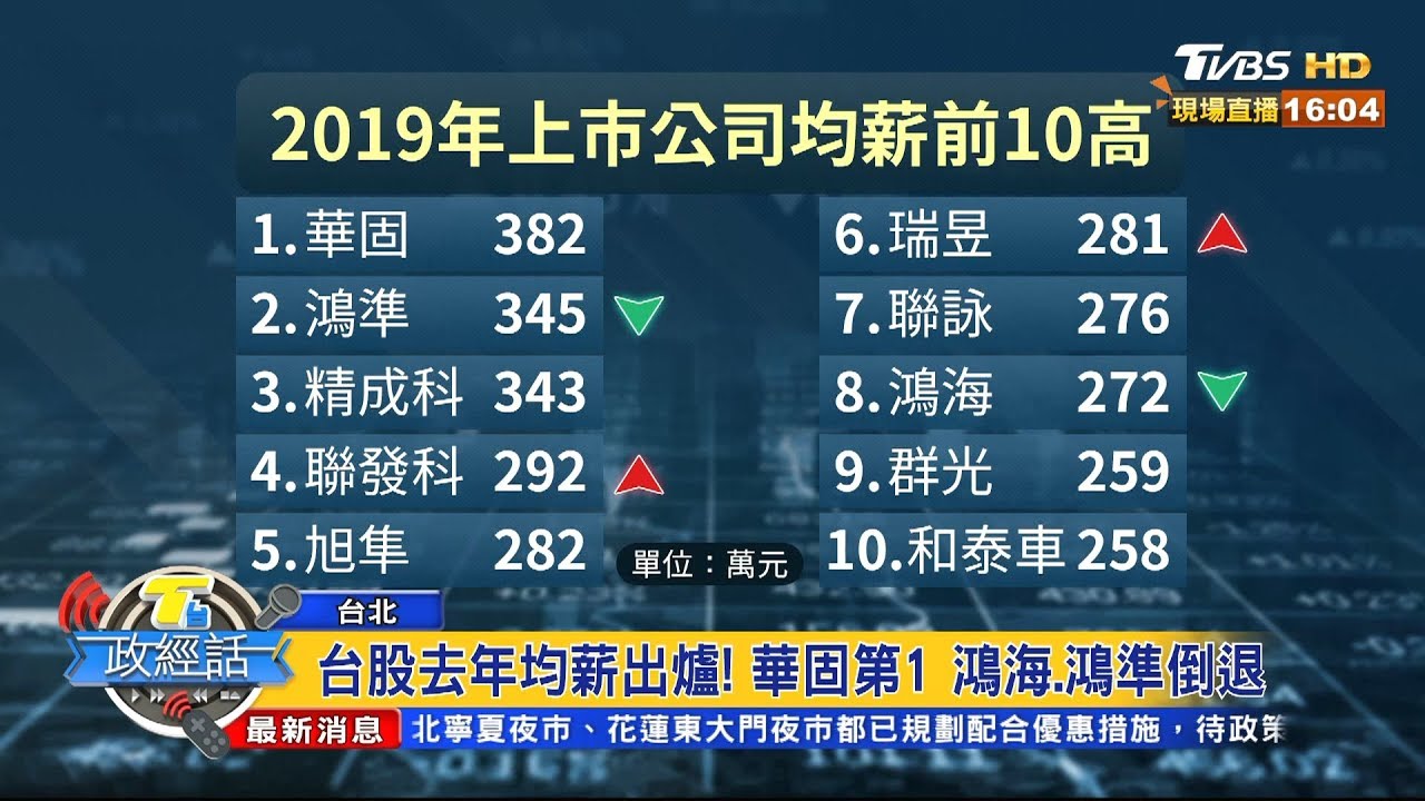 失業率攀升 楊宗斌:每8畢業生1失業