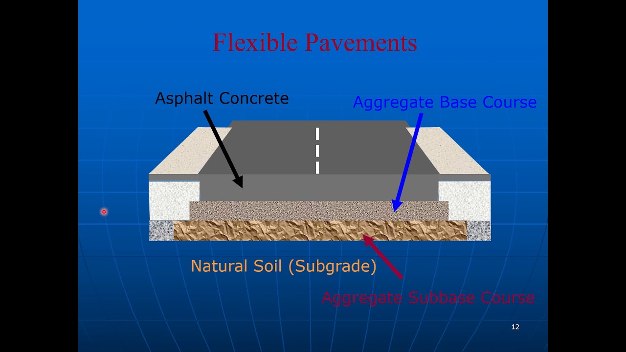 1. Pavements (Introduction)==