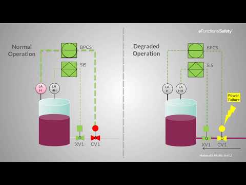 Safety in Context - What is Functional Safety and a Safety Instrumented System?