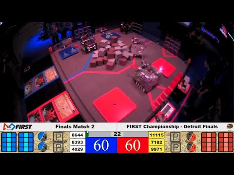 FTC Relic Recovery World Championship: 678 Points and 5-Glyph Auto in Detroit Finals Match 2
