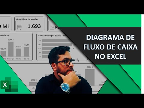 Como fazer Fluxo de Caixa automático no Excel Simples e Fácil