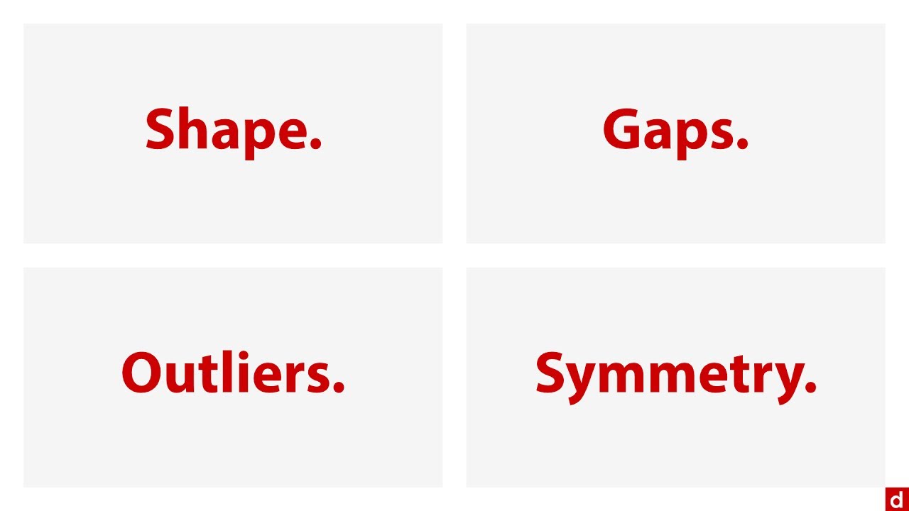 Histograms - R: An Introduction - 3.3