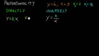 Directly and Inversely Proportional Relationships