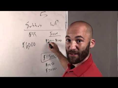 Introduction to Content Management Systems