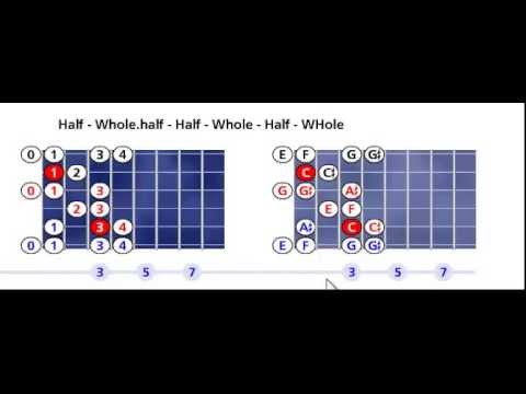 C Spanish scale pattern #1 - Open position