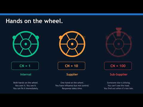 Control Number CN — Why Sub-Supplier Delays Are More Dangerous